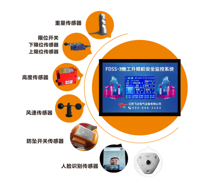 升降機(jī)安全監(jiān)控系統(tǒng)、人數(shù)清點(diǎn)監(jiān)控系統(tǒng)